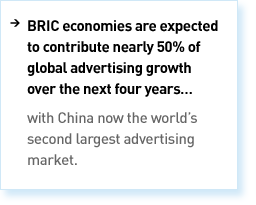 BRIC economies are expected to contribute nearly 50% of global advertising growth over the next four years with China now the world’s second largest advertising market.