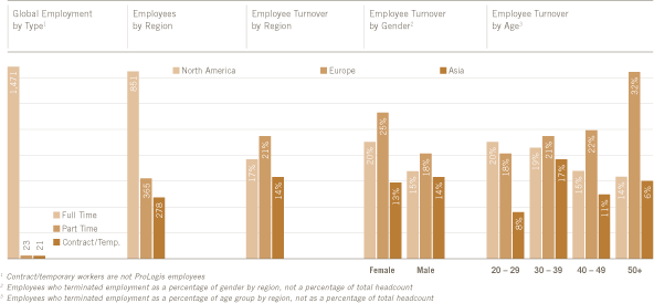 Workforce charts