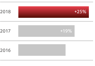Culture survey
